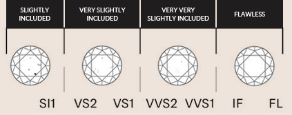Diamond Clarity